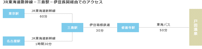 東京方面から