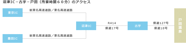 東京方面から