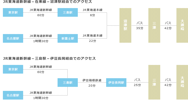 東京方面から