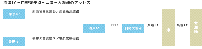 東京方面から